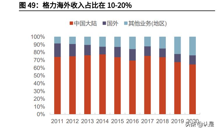 格力电器2017年度报告分析,格力电器盈利能力分析研究的内容