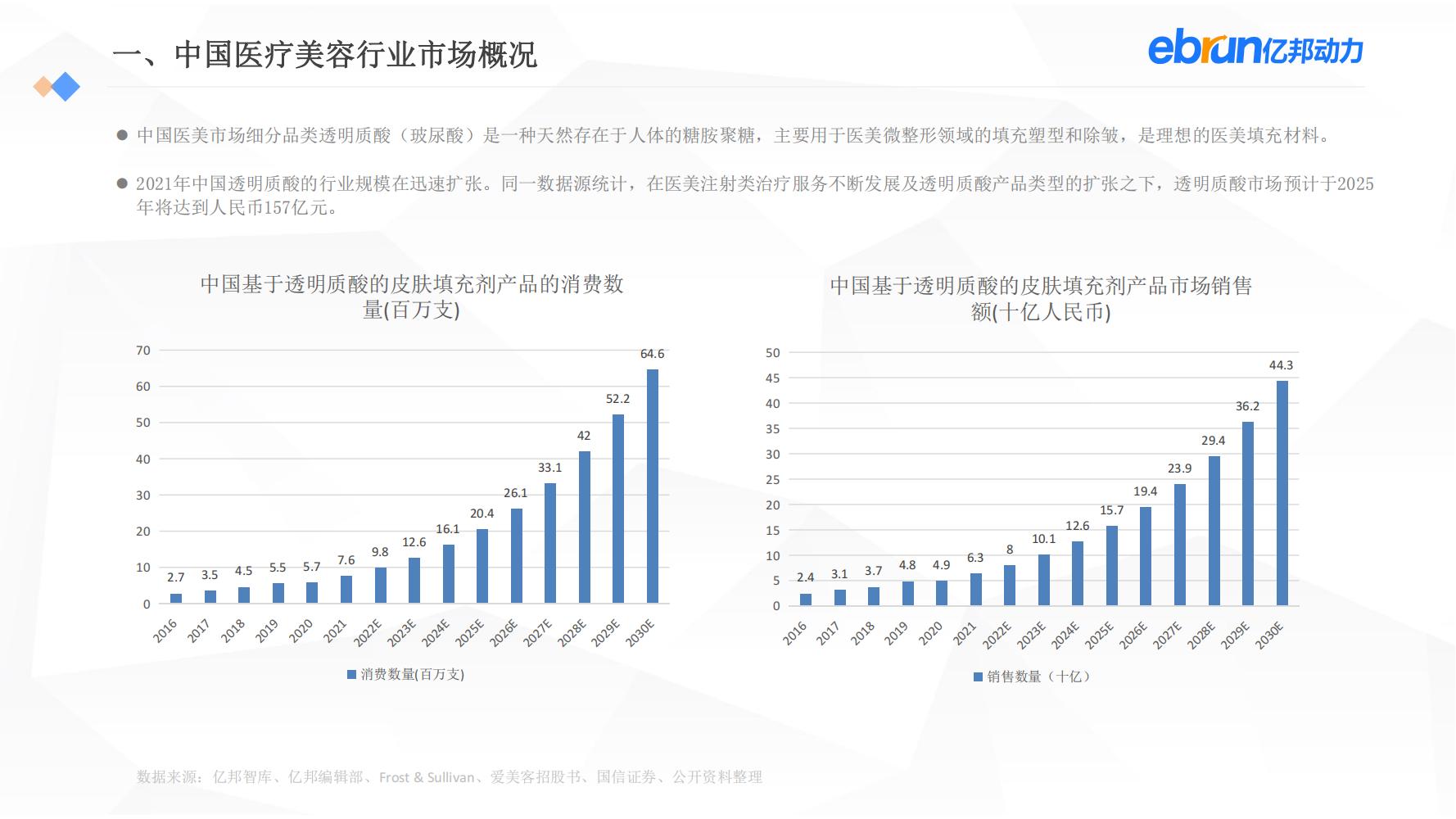 中国新生活方式：共9大行业，17个大品类，洞悉2022市场新机会