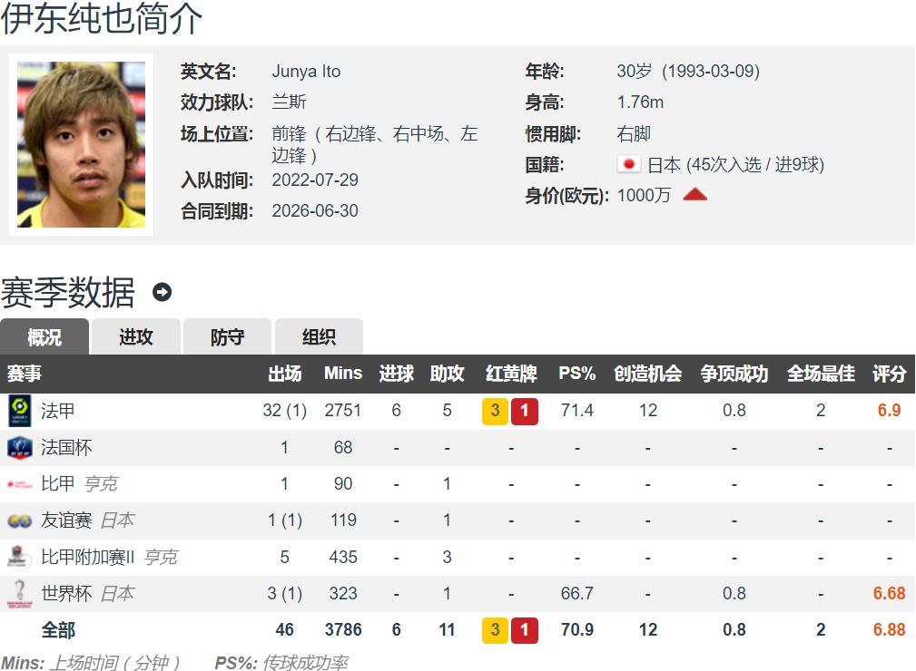 日本最成功的留洋球员,日本多少球员留洋