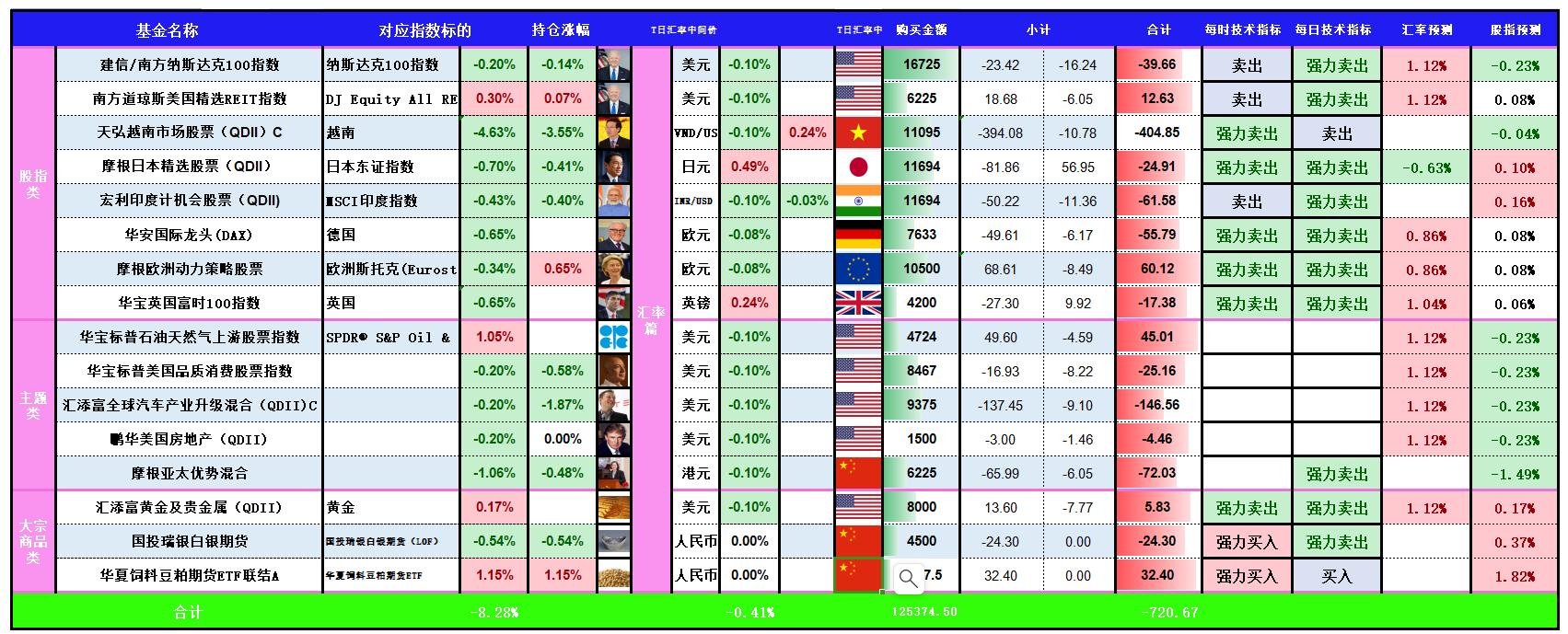 国际股市实时数据更新,全球股市实时行情收盘