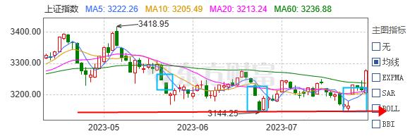 市场已经逐步迎来了从反弹到反转的机会