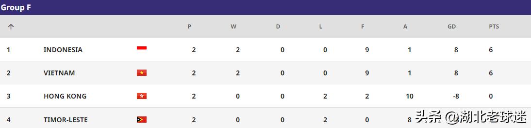 u20亚洲杯中国队输给谁了,u20亚洲杯小组赛赛程淘汰几名