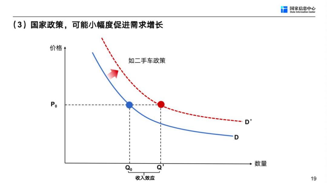 徐长明车市,徐长明谈未来车市