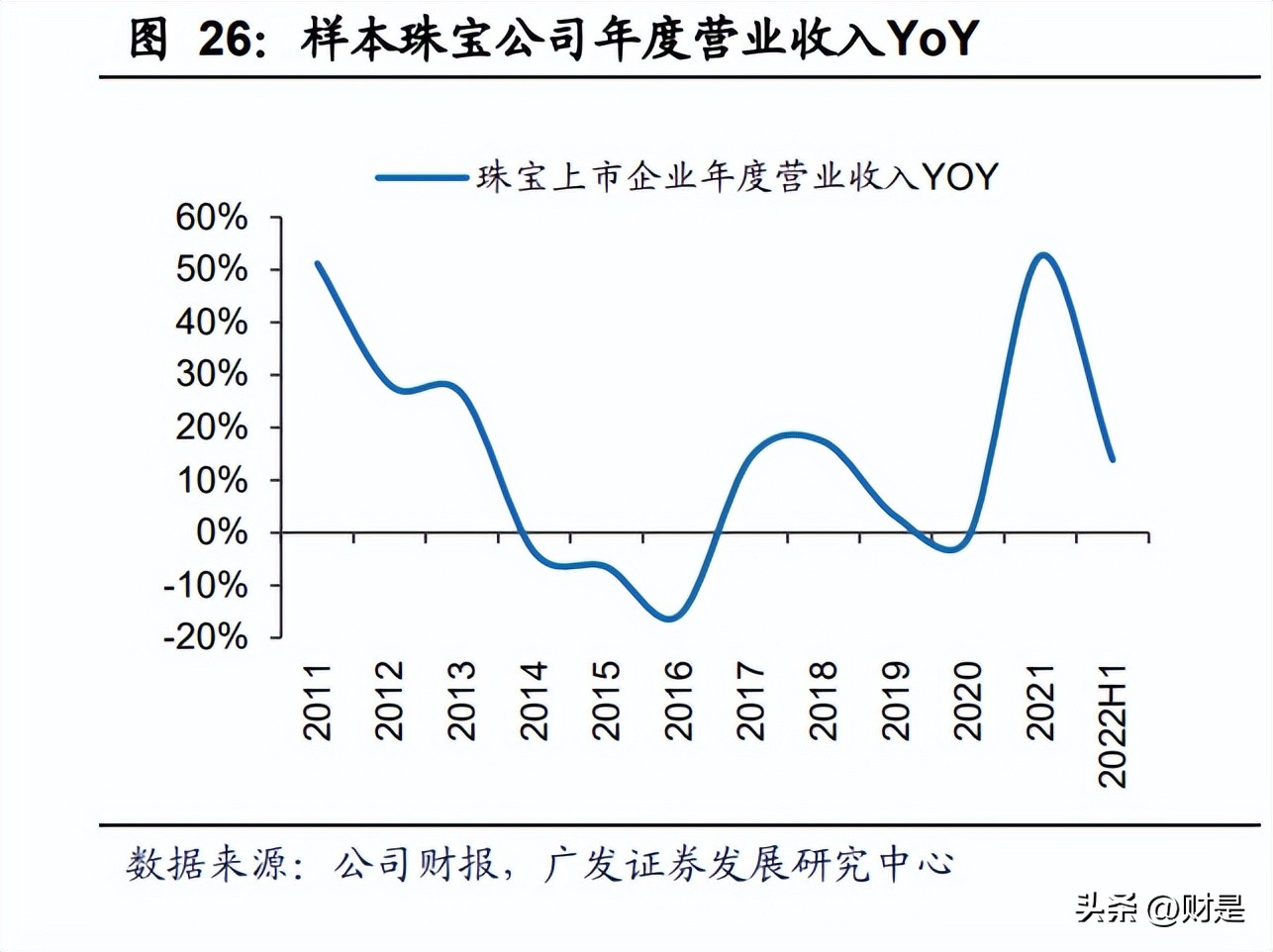 美妆和珠宝哪个更有前景,2022年美妆行业趋势分析报告