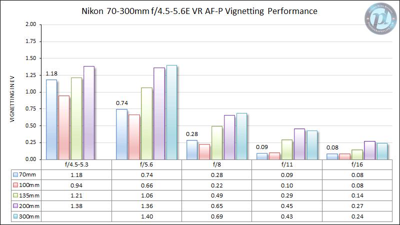 微单时代镜头水平最高的品牌,微单转接老镜头推荐