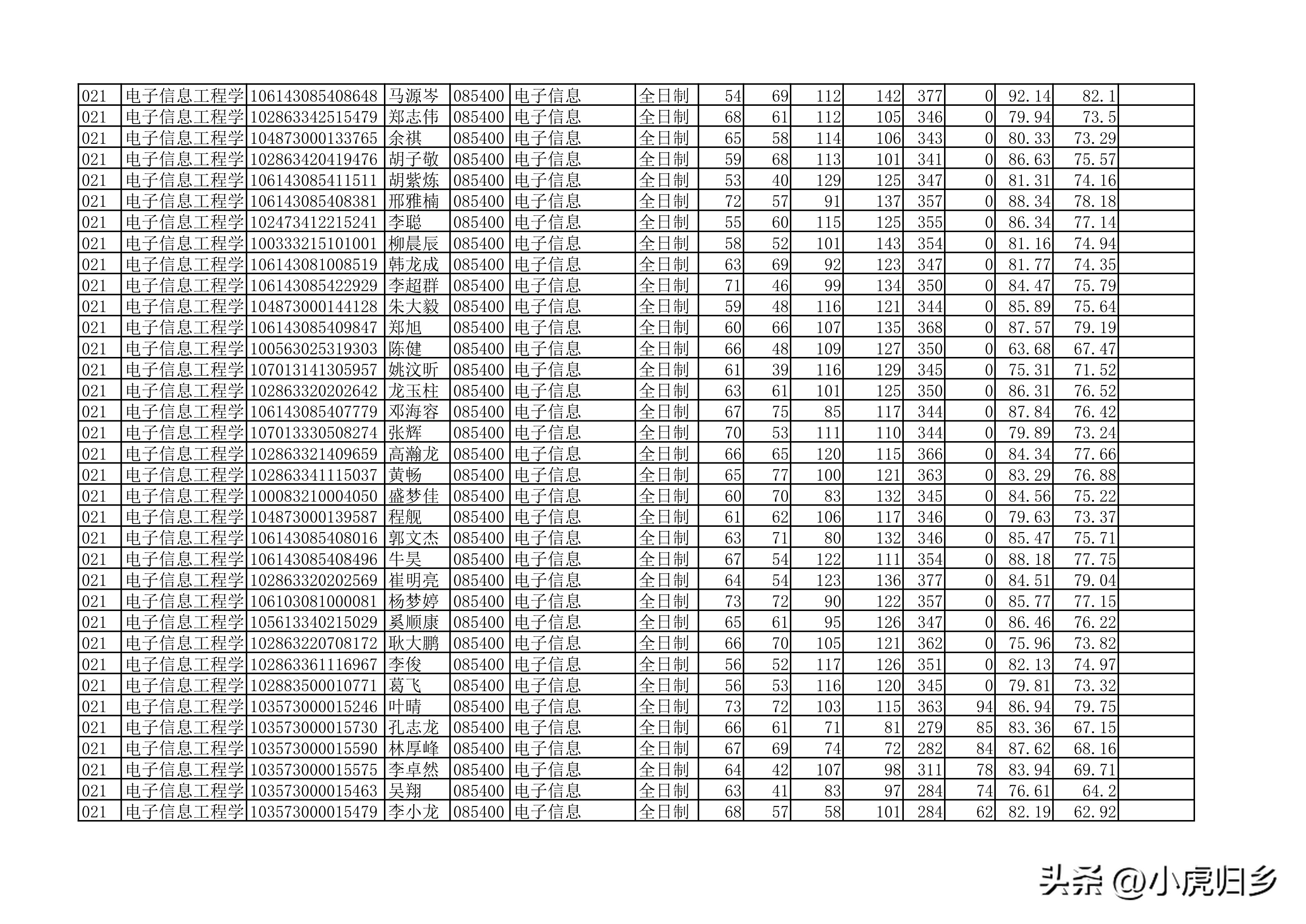 安徽大学2023年硕士研究生拟录取名单（全）