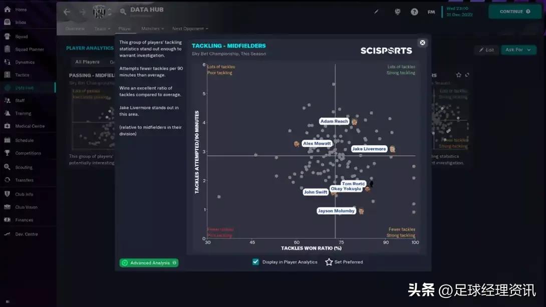 利用拖后后腰助力你的《足球经理2023》