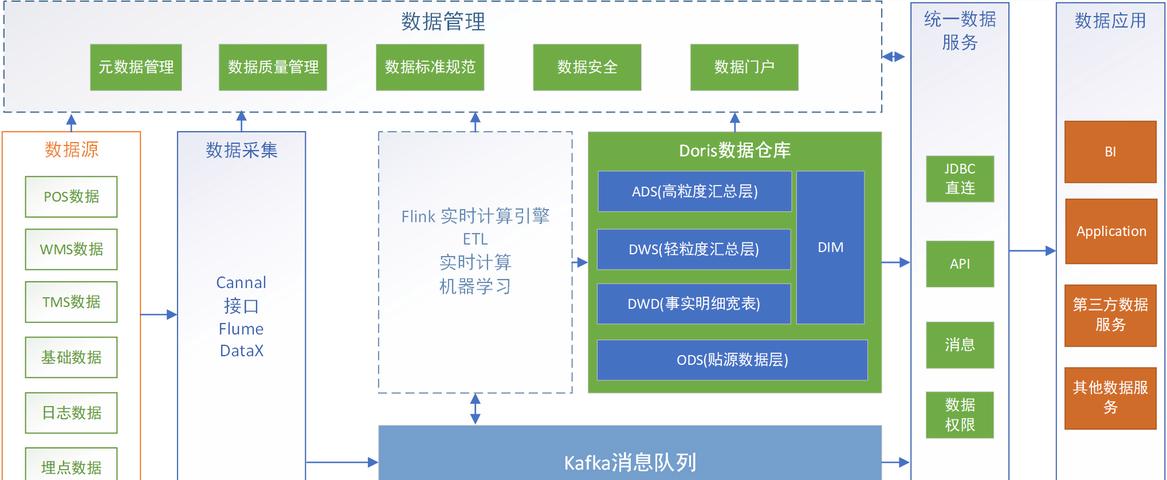数据仓库的基本架构组成,数据仓库基础层架构解析