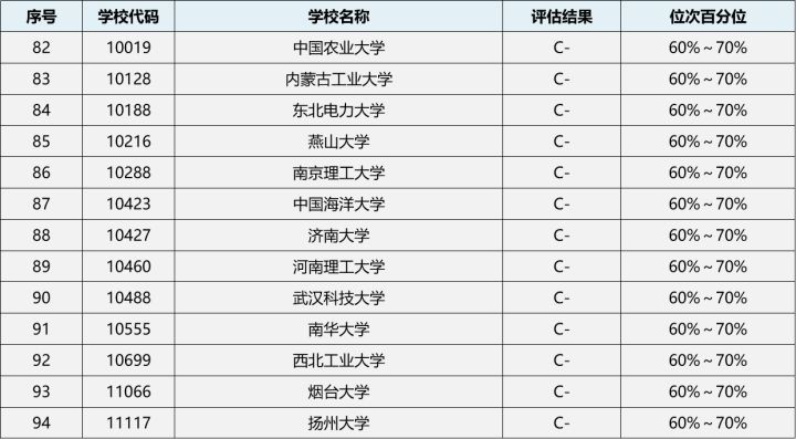 土木工程23考研方向选择,2020考研热门专业解读之土木工程