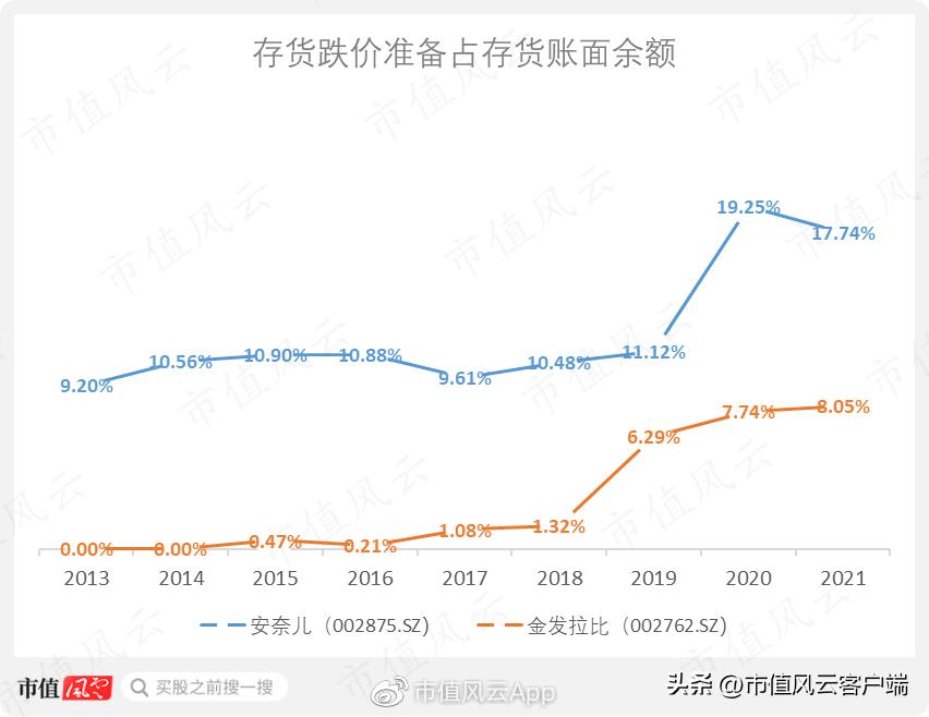 安奈儿生产深圳校服,安奈儿2024年校服