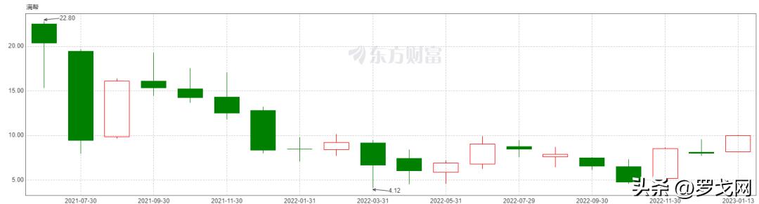 顺丰成为全球第四大物流企业,顺丰物流公司的发展现状及趋势