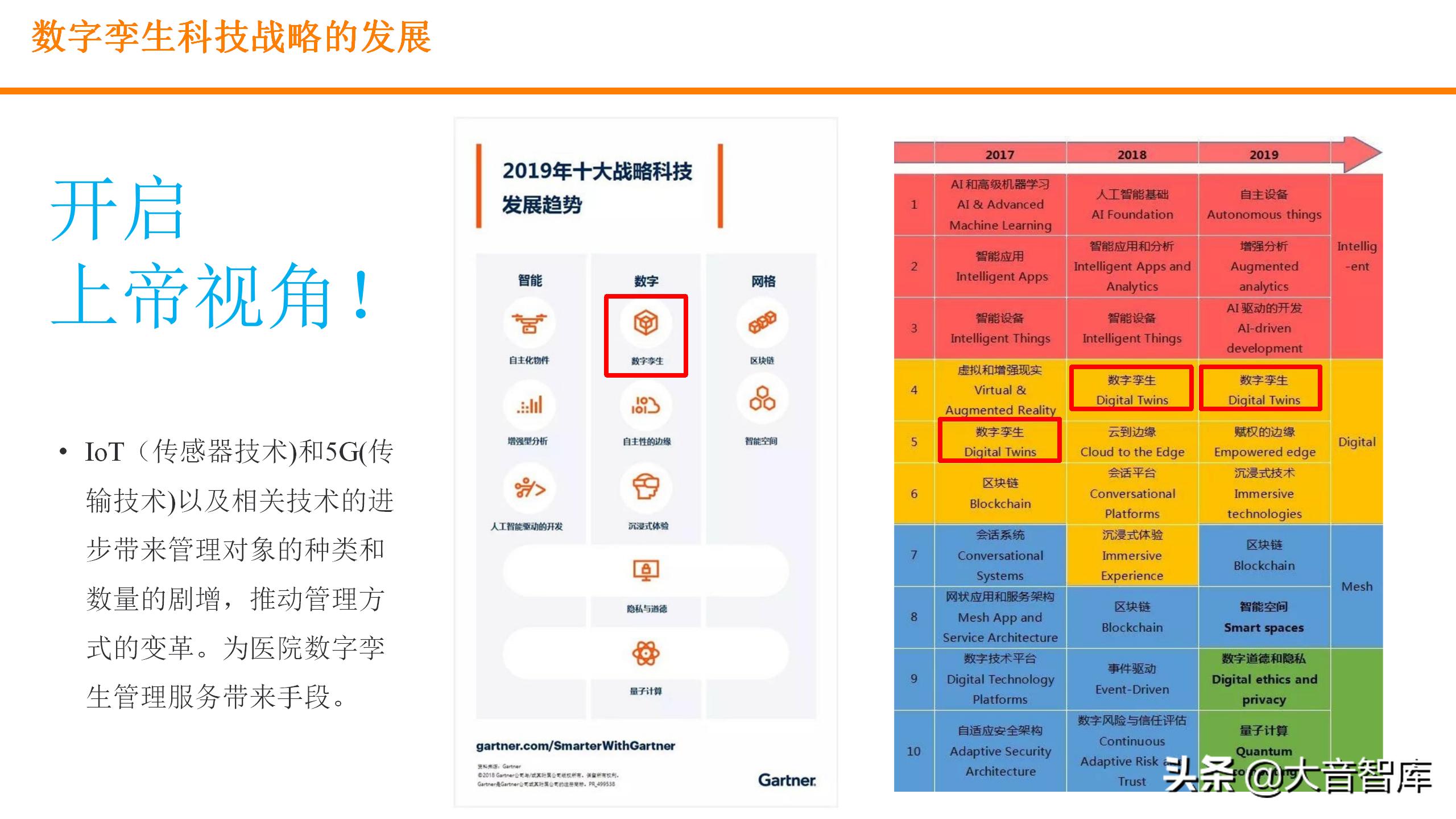 数字孪生可视化平台需要什么技术,零代码玩转数字孪生可视化