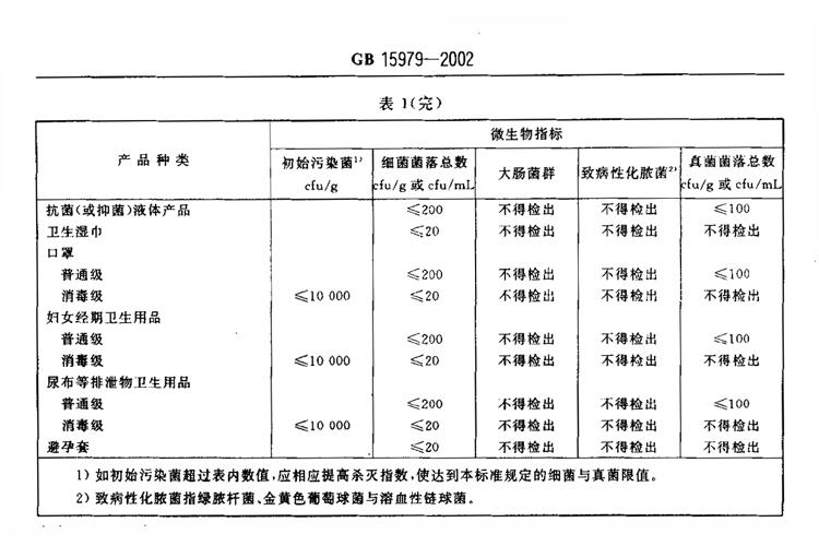 高洁丝卫生巾出现虫卵是哪一款,高洁丝卫生巾有虫卵是什么批次