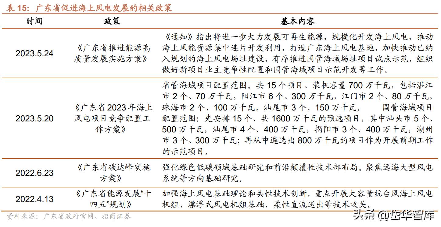 粤电力a股票最新分析,电力板块粤电力a怎么样