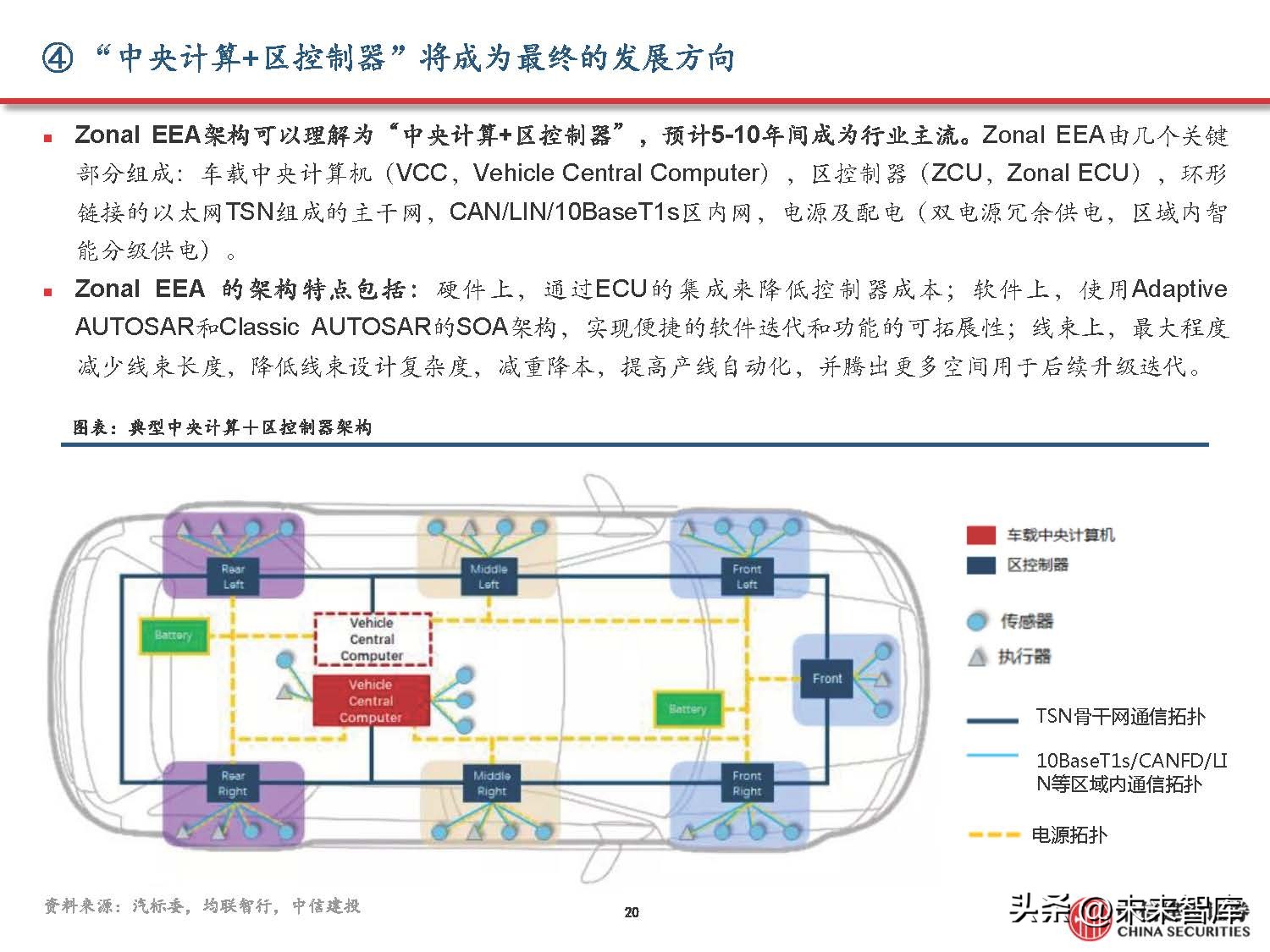 汽车域控制器产业研究,汽车域控技术发展趋势