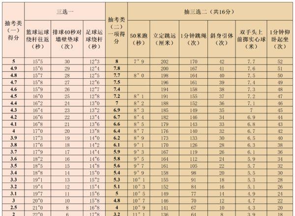 超越中考2024年版,超越中考体育体能训练