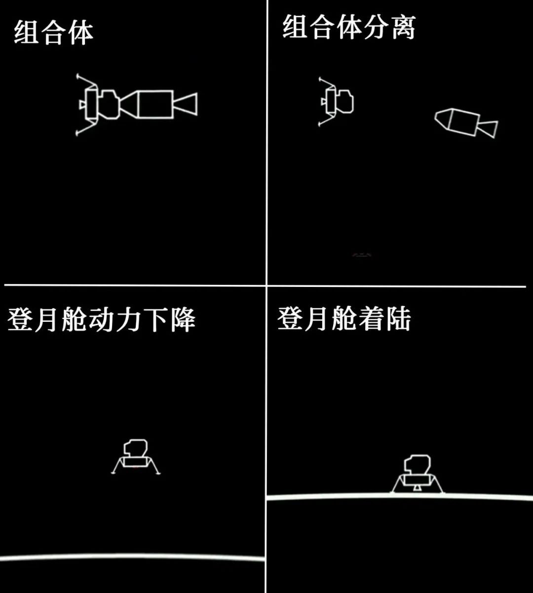 人类首次登月所见真实月球,人类登月需要多久到达月球