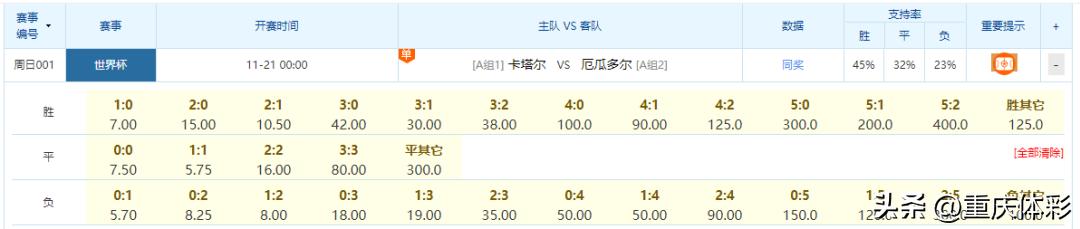 世界杯今晚对决,世界杯精彩决战