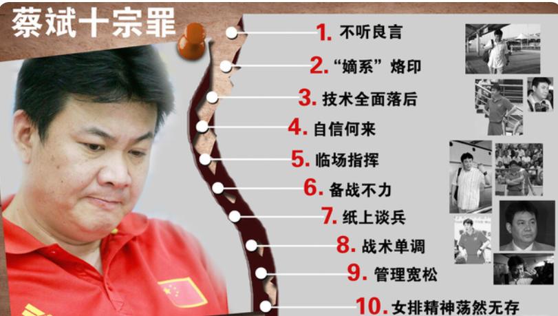 中国女排对泰国蔡斌赛后采访,世界联赛中国女排最新排位