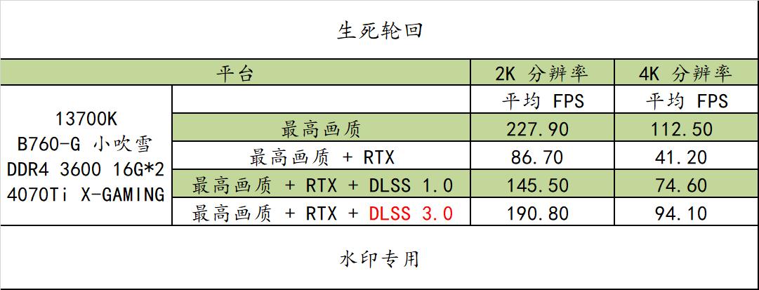 b760-g吹雪主机测评,小吹雪b760-ggamingwifid4功耗