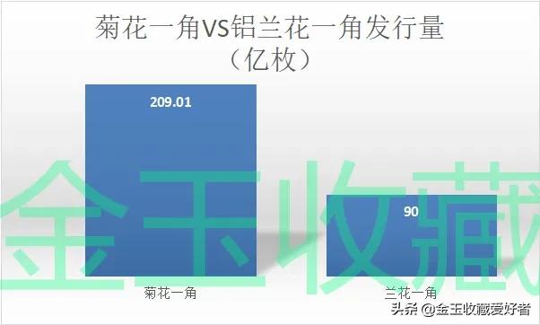 铝兰花一角硬币哪年最值钱,一角兰花硬币哪个年份有收藏价值