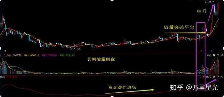 炒股技巧准确的副图指标,用什么指标炒股比较靠谱