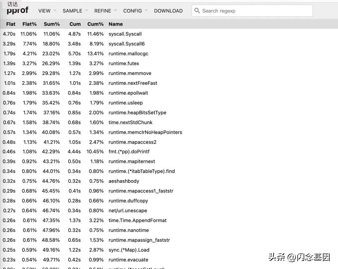 高德go生态建设与研发实践,高德地图性能优化