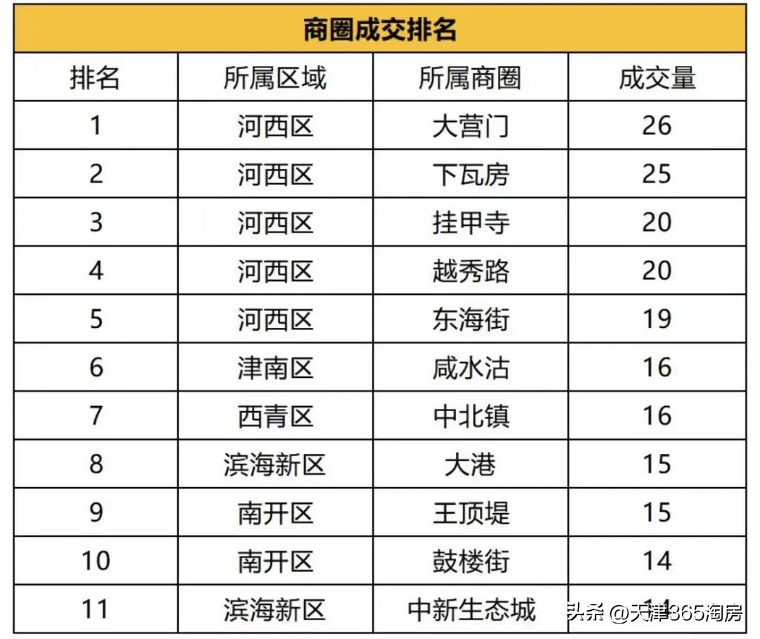 新政后天津楼市,楼市出现回暖迹象天津
