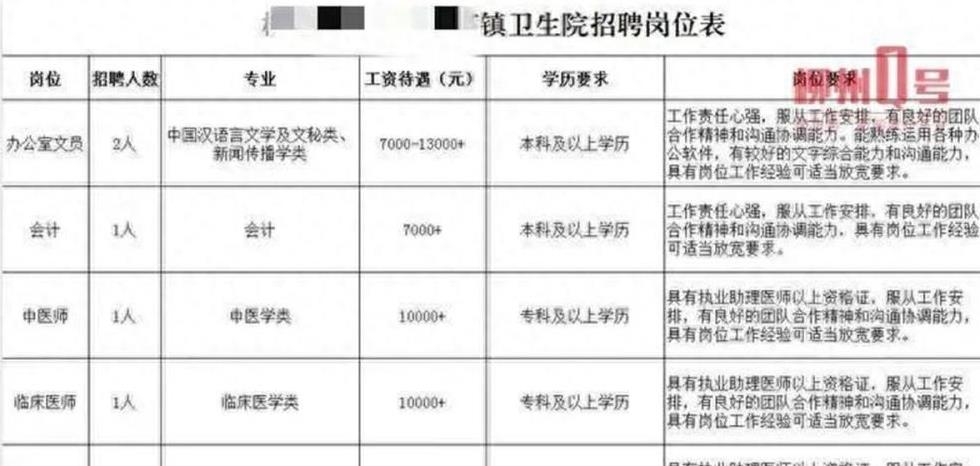 医院招聘文员内勤靠谱吗,卫生院招聘文员遭质疑