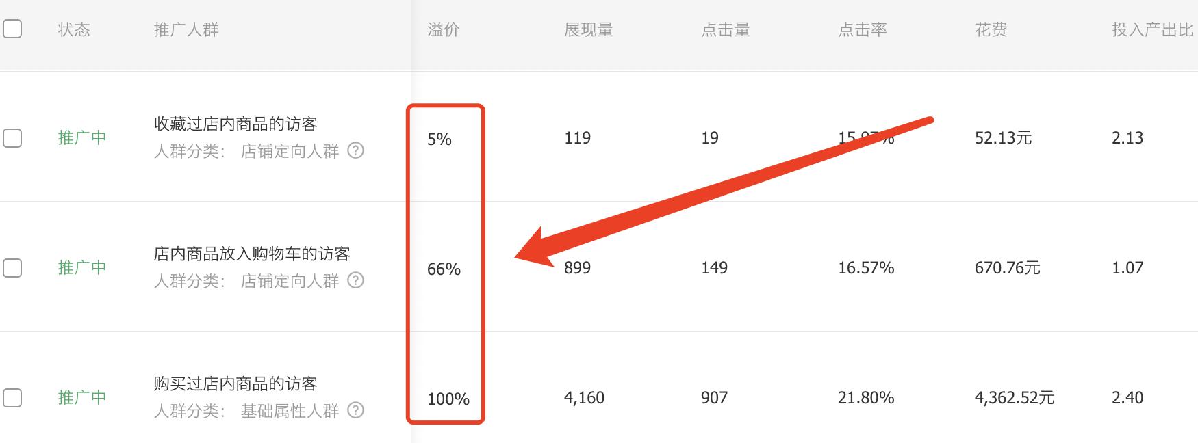 直通车怎么才能不压制搜索,直通车点击量递增不了