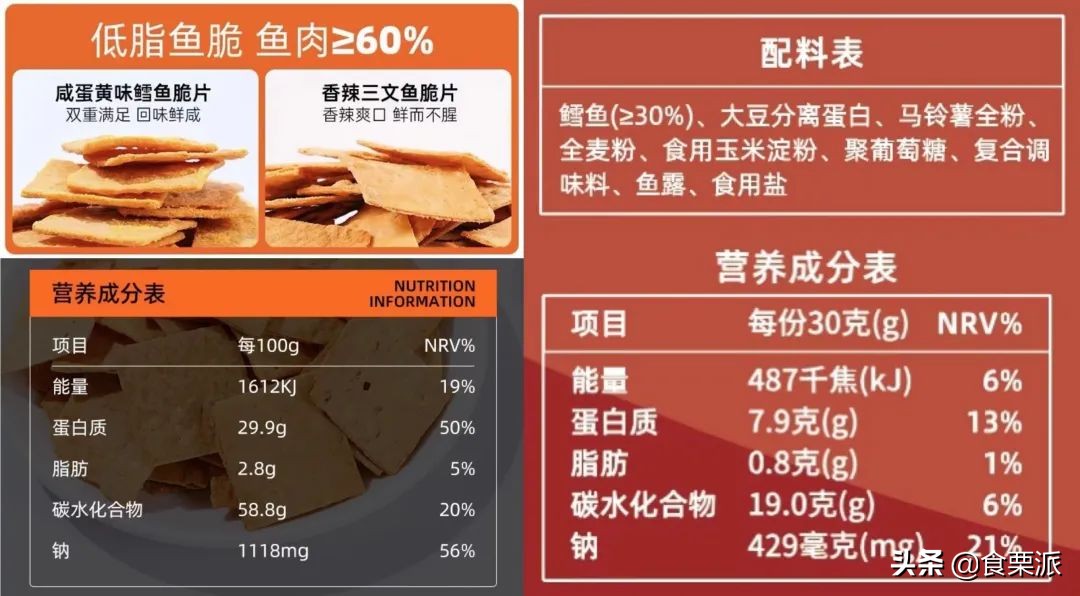 0脂薯片真的好吗,低脂薯片有哪些