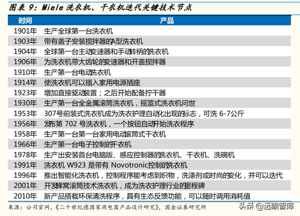 高端品牌力探索：详解超高端品牌Miele，是如何打造竞争力的？