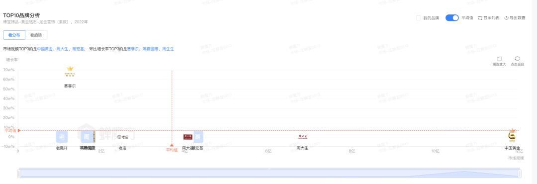 曾经我觉得ta土，现在我买到吃土