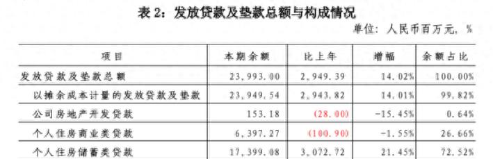 存量房贷利率降到4.9,银行存量房贷利率下调没有啥实惠