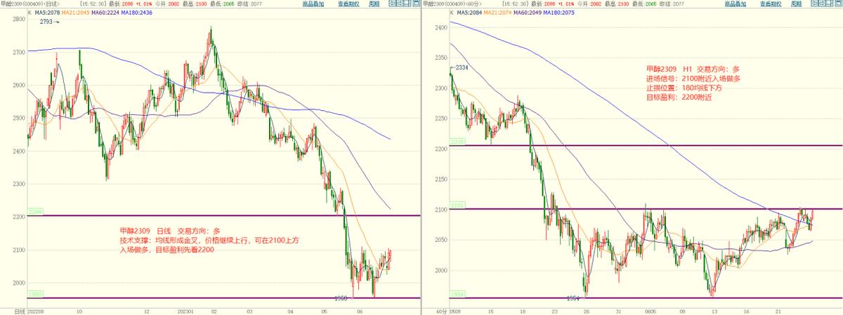 2021年玉米期货9月28日行情,3月28日期货最新行情