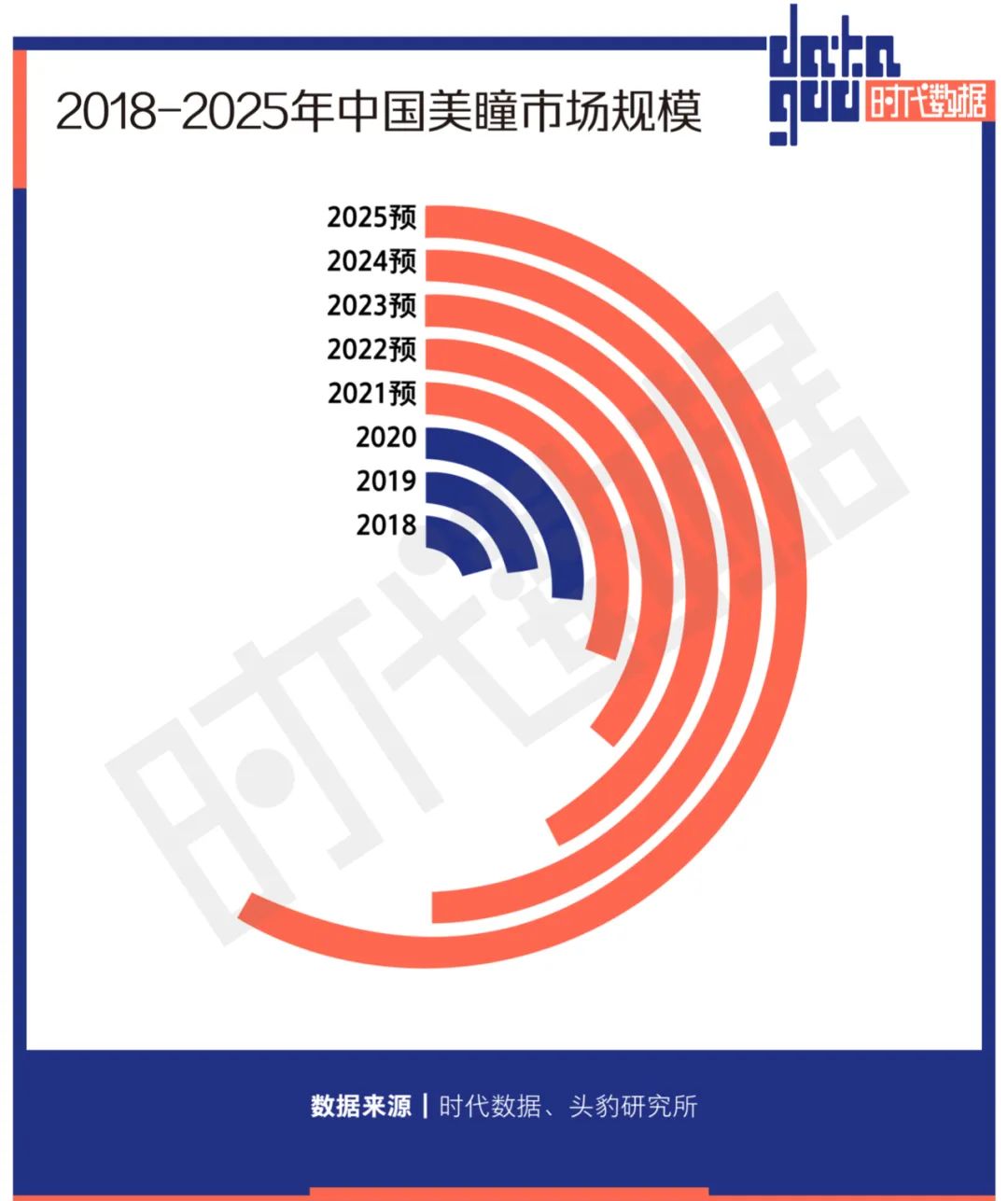 美瞳市场混乱的原因有哪些,美瞳真实事件