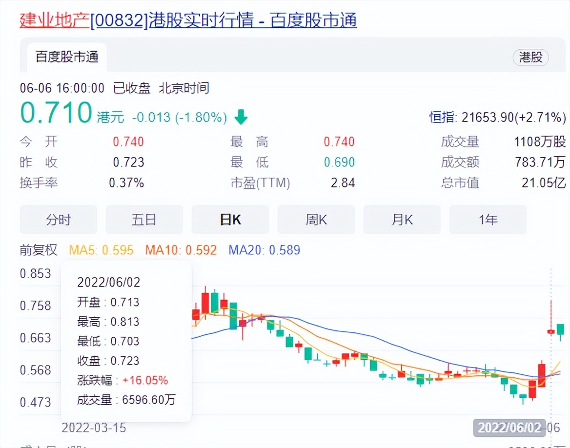 国资入场互联网,国资入场房地产