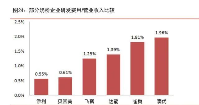 国产奶粉进入双寡头时代,奶粉暴利产品视频