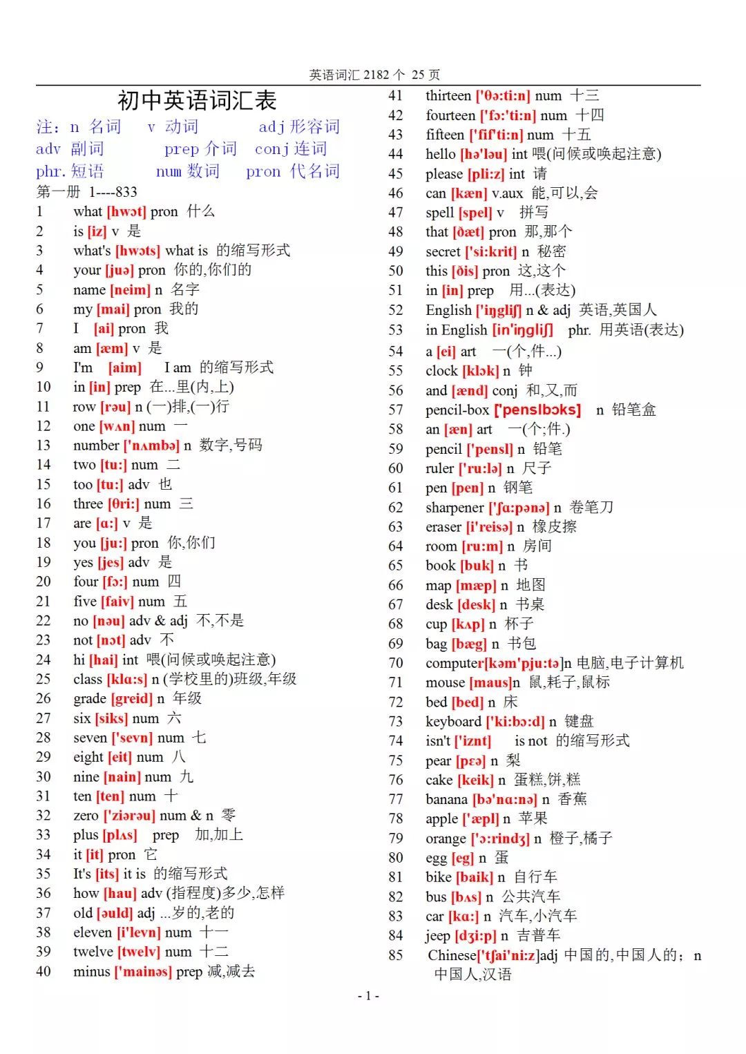 图解英语语法词汇,英语词汇表配插图的模板