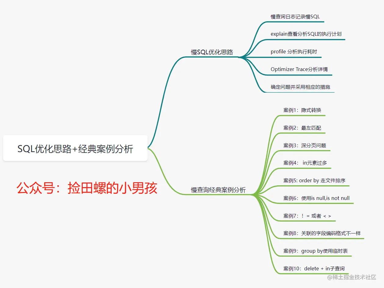 sql查询次数过多怎么优化,mysqlsql优化教程