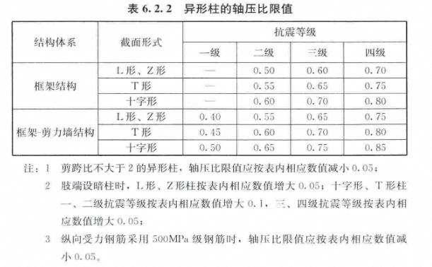 钢筋混凝土规范最新版,钢筋混凝土承重柱的相关规范