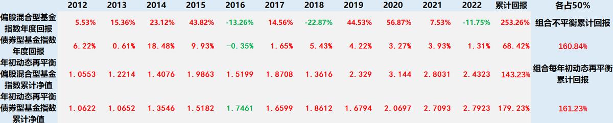 投资稳定赚钱的方法,最好的投资赚钱方式