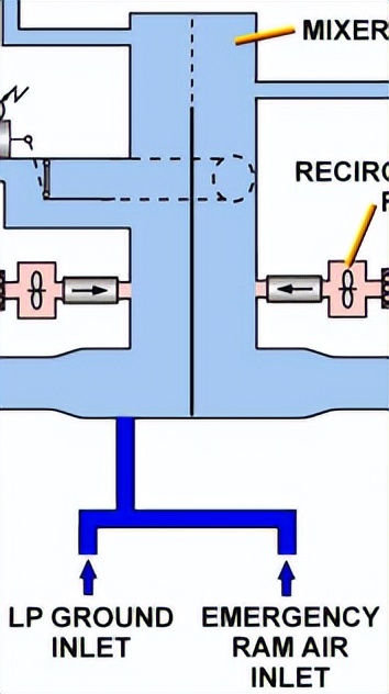 飞机空调系统内外循环操作,飞机空调系统的主要组成和功用