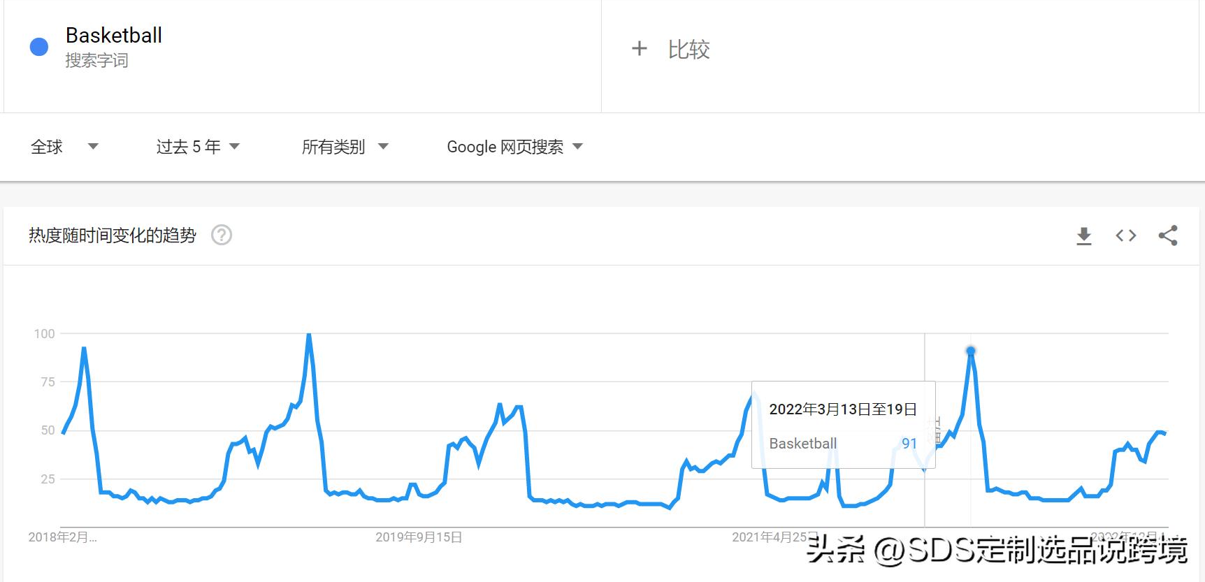 SDS跨境供货一件代发【2月】服装款式素材及成品推荐