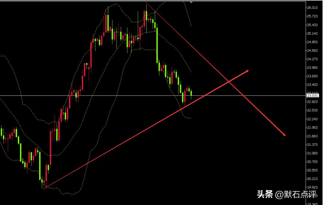 默石最新视频讲解,默石最近的视频