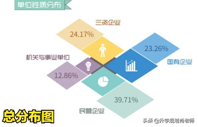 华东理工大学就业排名,华东理工大学材料专业就业前景