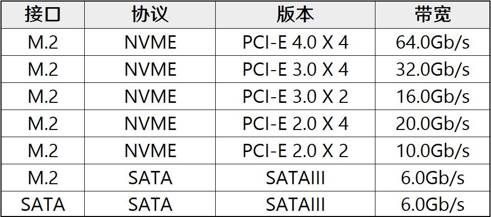 5月装机走向与推荐,五月装机市场预测