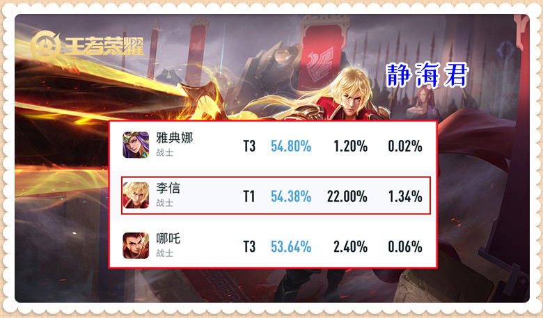 s35赛季老夫子跌落神坛,老夫子跌落神坛