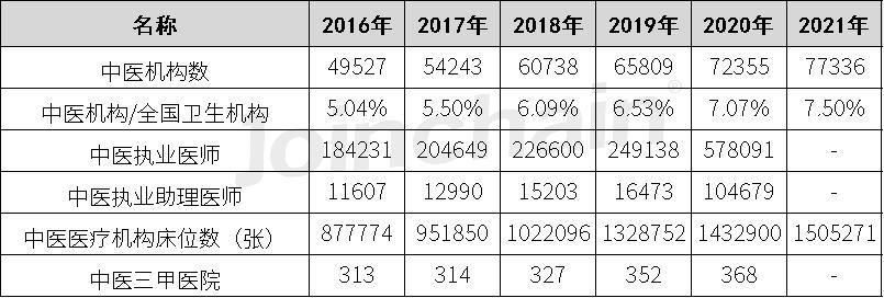 中国医疗器械行业发展报告,2019中国医疗器械创新发展报告