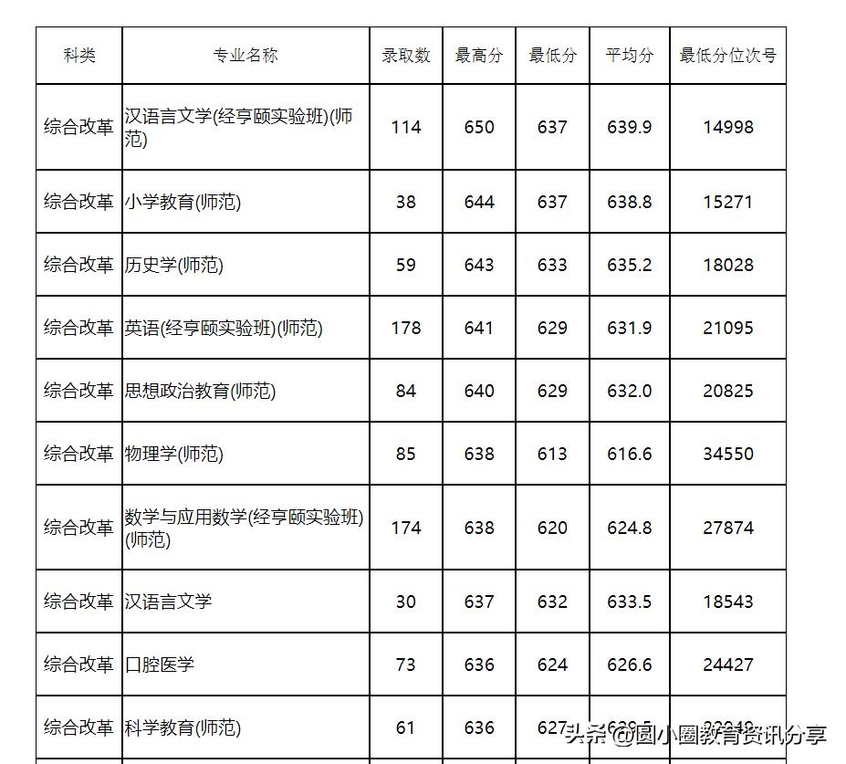 浙江考生多少分能考杭州师范大学,杭州师范大学分数线为什么这么高